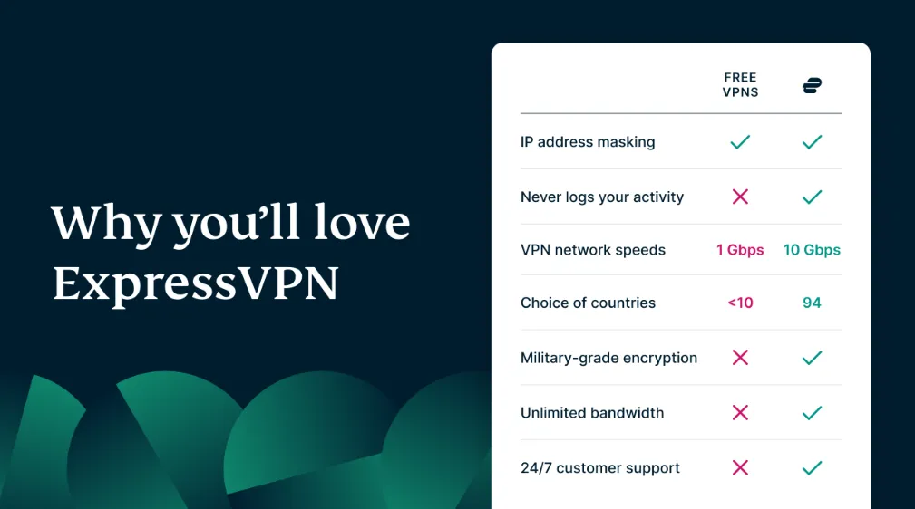ExpressVPN app Best VPN Apps for Android