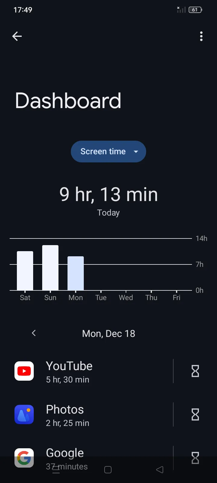 The graph How to Check Screen Time on Android