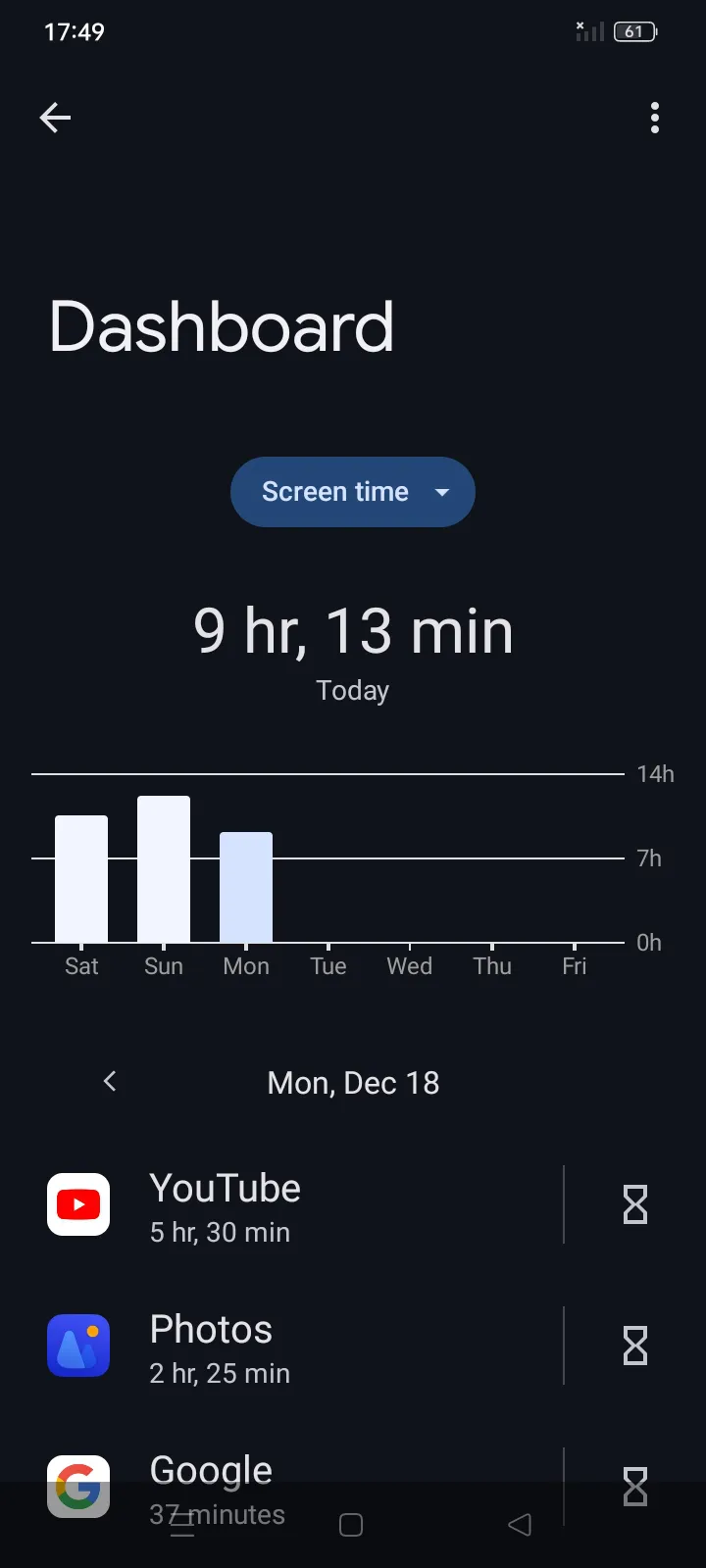 How to Check Screen Time on Android The graph How to Check Screen Time on Android